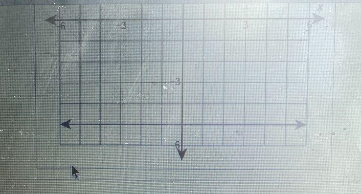 Determine the demain and range for the relation in interval notation-example-2