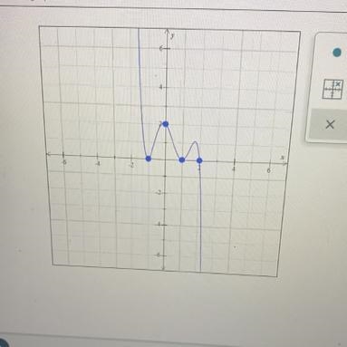 Consider the polynomial function.f(x)=-(x-2)(x+1)^2(x-1)^2List each real zero of f-example-1