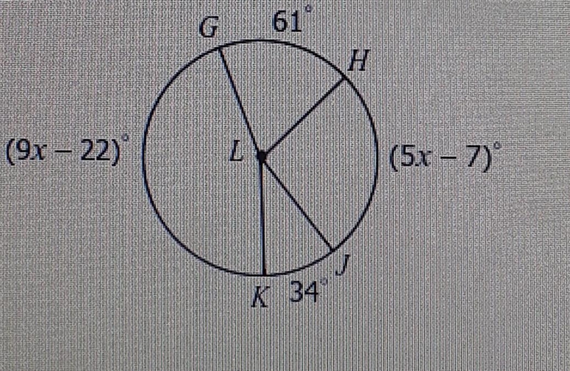 Find the value of X and each arc measurex =mGK=mHJ = mHGJ =mGKJ=-example-1