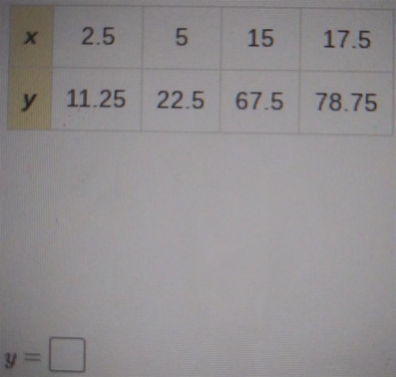 The values of x and y in the table show either direct or inverse Variation. What is-example-1