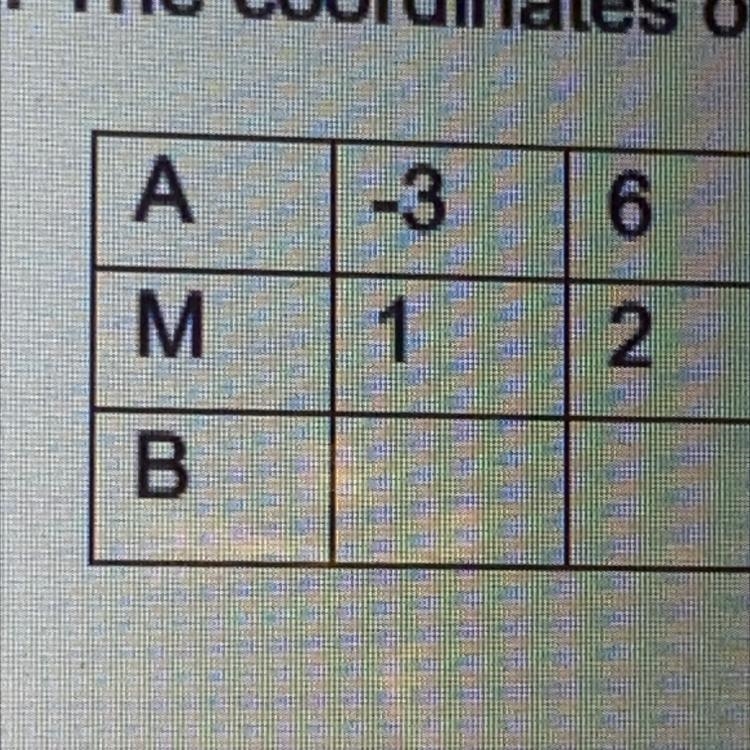 The midpoint, M, of AB is (1,2). The coordinates of A is (-3,6). Find the coordinates-example-1