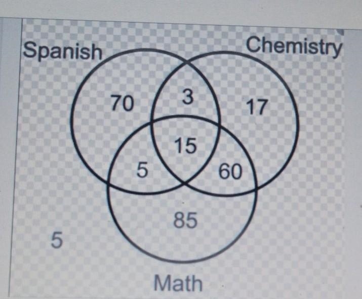 what is the probability that a student will be in both chemistry and math but not-example-1