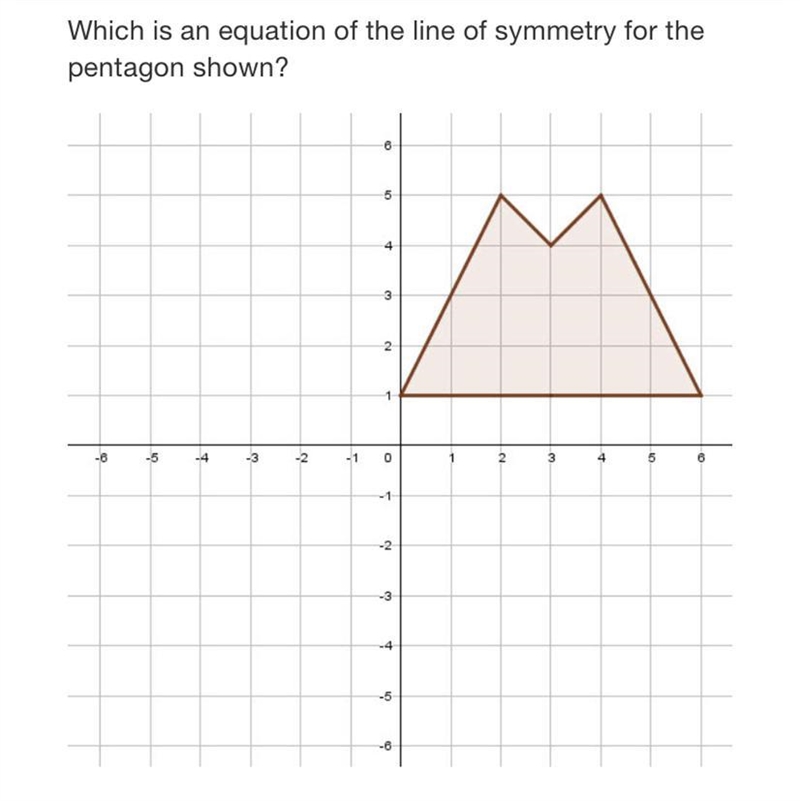 Which is an equation of the line of symmetry for the pentagon shown?05432135-5-4-63-2-10-1-2-34-5-6Ox-example-1