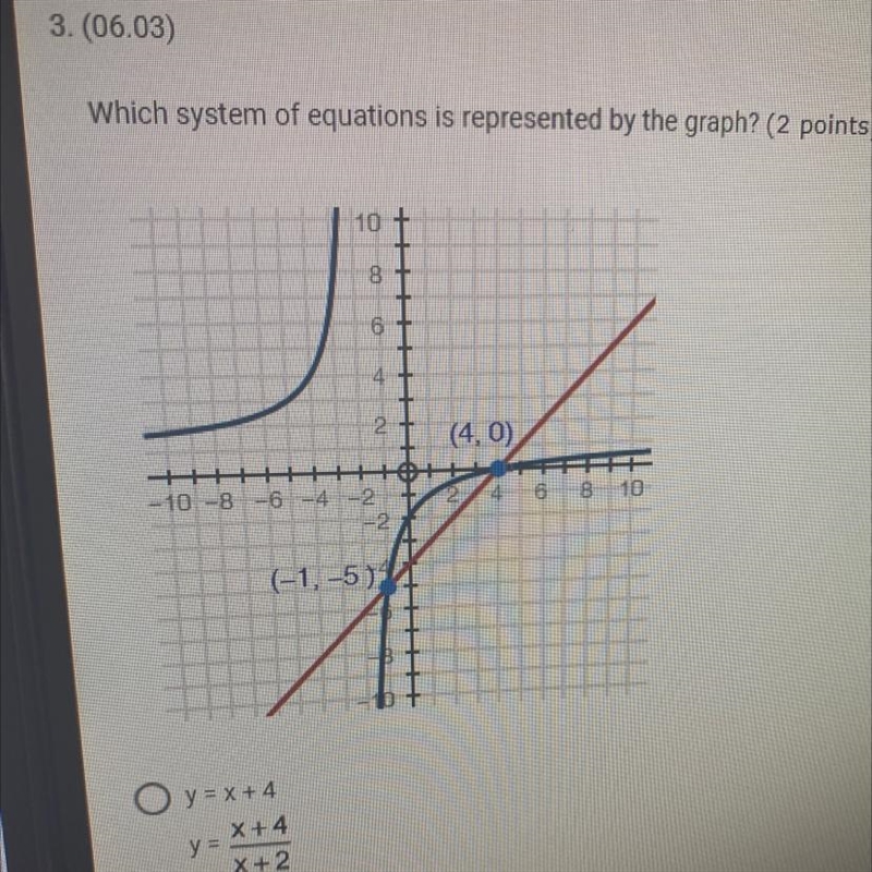 Which system of equations is represented by the graph?A. y = x + 4 y = x + 4/ x + 2B-example-1