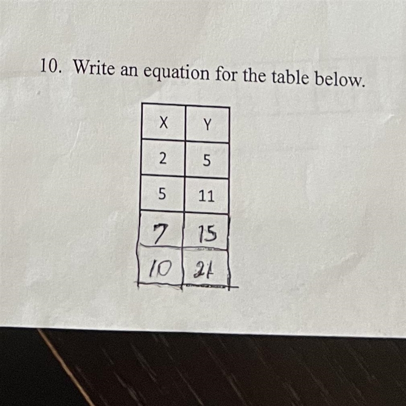 40 POINTS Write an equation for the table below.-example-1