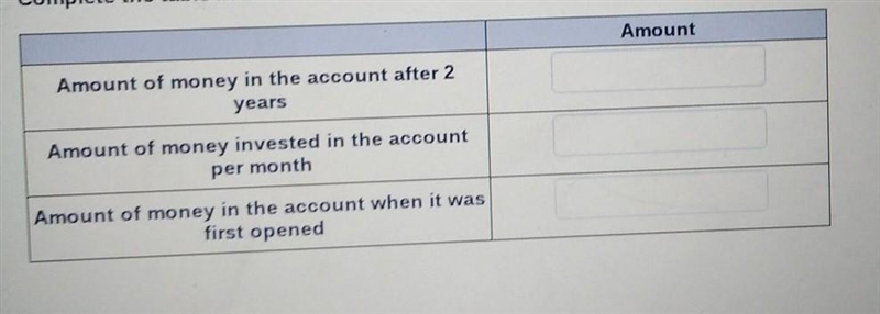 To save for his first house , Patrick established a savings account that is not earning-example-1