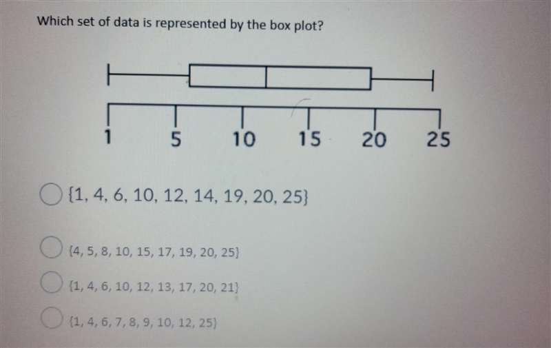 Which set of data is represented by the box plot?​-example-1