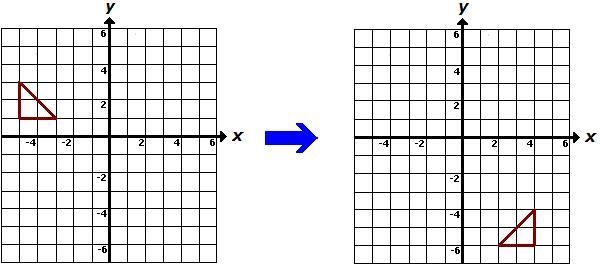 Which of the following describes the transformations performed on the object shown-example-1