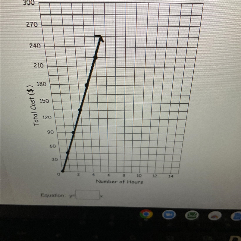 Find the equation for the graph below and then answer the follow-up question.-example-1