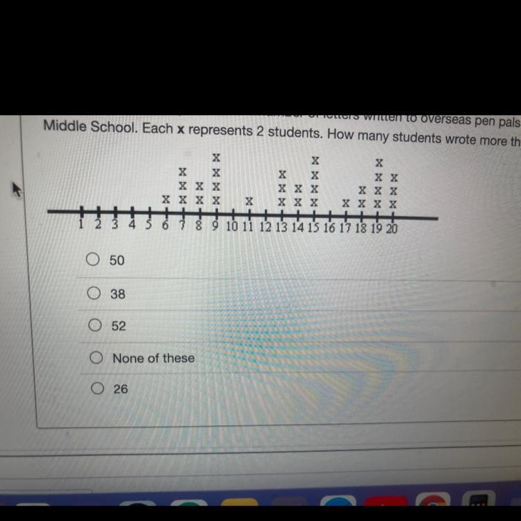 The line plot below represents the number of letters written to overseas pen pals-example-1