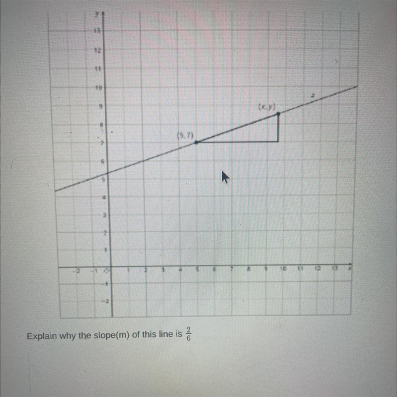 Explain why the slope(m) of this line is 2/6-example-1