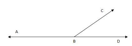 ∠ABC and ∠CBD are (A) complementary (B) supplementary (C) congruentes (D) vertical-example-1