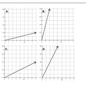 Please help asap! Which of the graphs has the greatest rate of change? A) Graph A-example-1