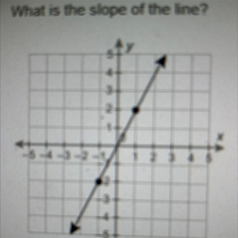 What is the slope of the line? *2 *1/2 *-1/2 *-2-example-1