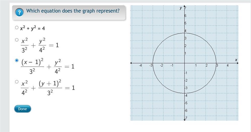 Which equation does the graph represent?x2 + y2 = 4x232+y242=1(x – 1)232+y242=1x242+(y-example-1