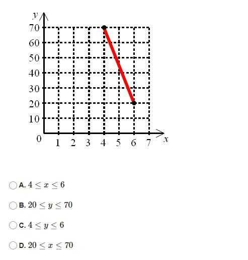 What is the domain of the function in the graph?-example-1