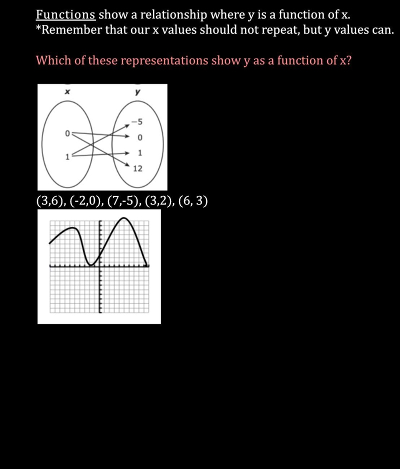 Help I can’t figure Which one represents y as a function of x.-example-1