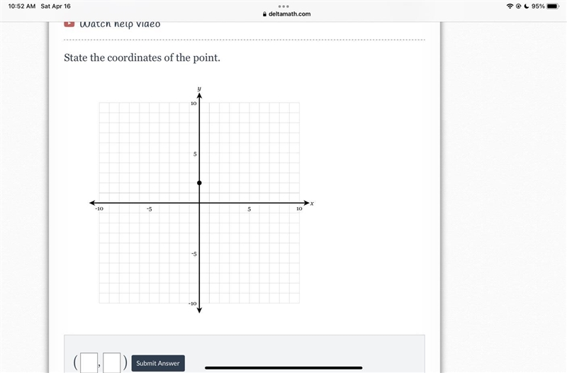 How to graph it I know others one but not this one-example-1