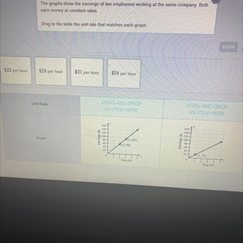 The graph shows the earnings of two employees working at the same company both earn-example-1