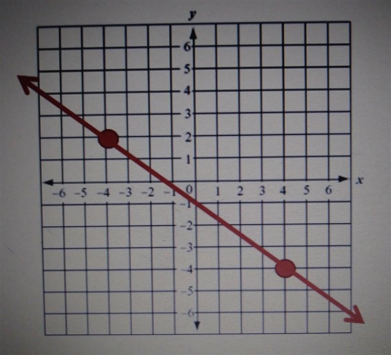 Label the image correctly (some of the choices are wrong) : Is the graph increasing-example-1