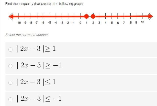 Find the inequality that creates the following graph-example-1