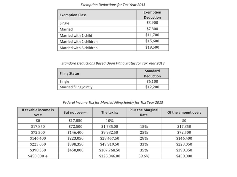 TAXABLE INCOME: The U.S. government considers the income of a family (or individual-example-1