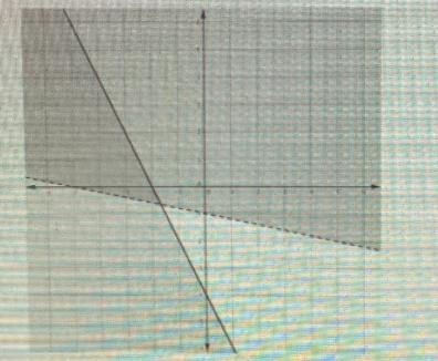 Select the ordered pairs that represent solutions to the system of inequalities.Select-example-1