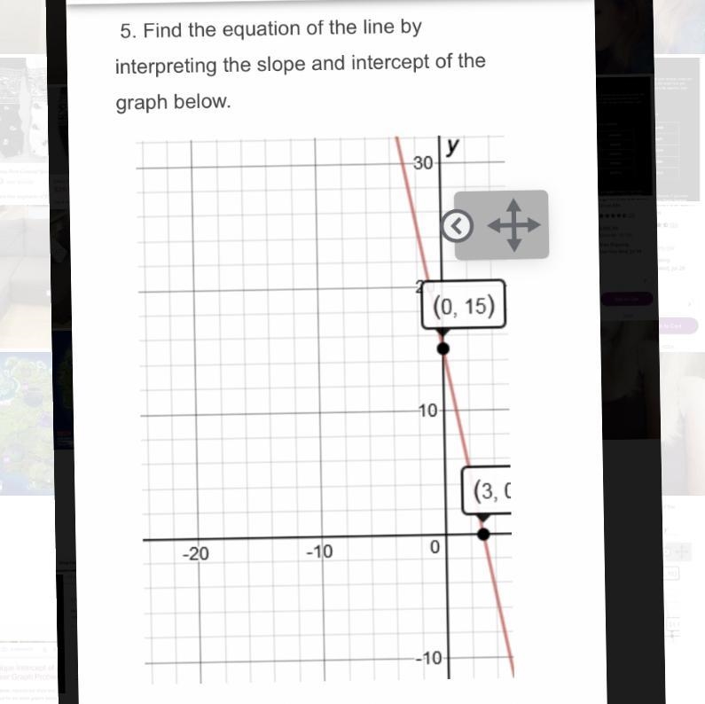 Hi I need help , Directions : interpret the slope and intercept for the linear graph-example-1