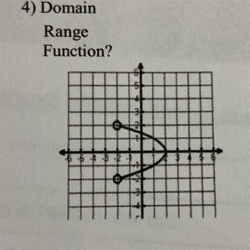 Find the domain and range for the graph and tell if it is a function.-example-1