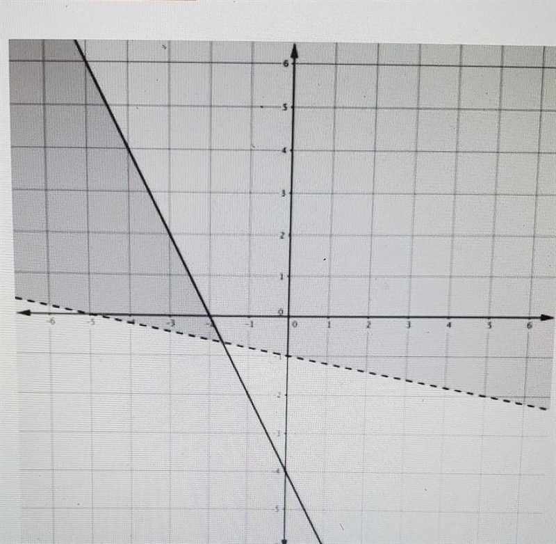 select the ordered pair that represent solutions of the system of inequalities A) (-1,3)B-example-1