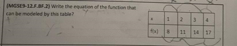 Write the equation of the function that can be modeled by this table?-example-1