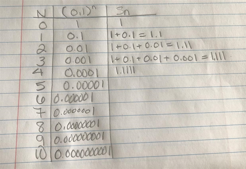 I need to finish Sn on this chart from 5-20-example-1