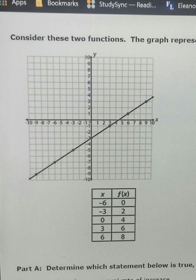 determine which statement is true: a.the functions have an equal rate of increasesb-example-1