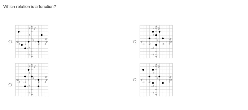 Which relation is a function?-example-1