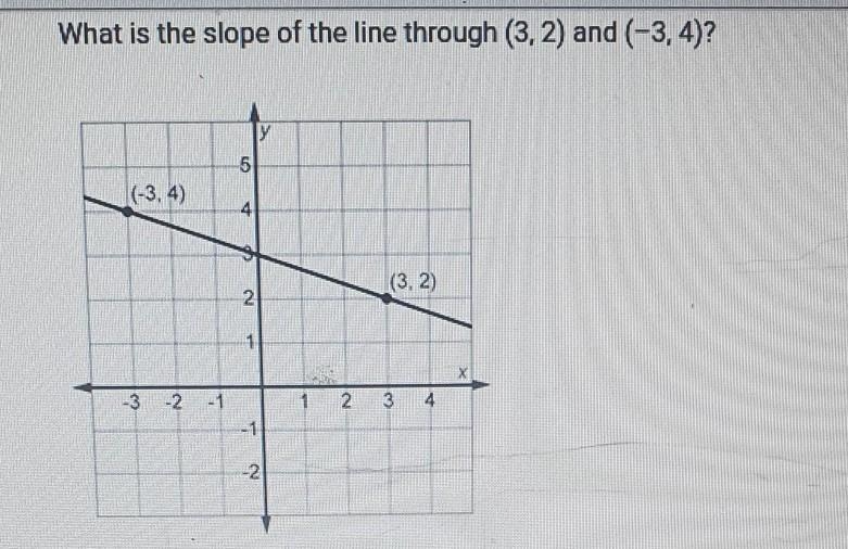 How do I find the slope of the line I dont understand the graph need help by understanding-example-1