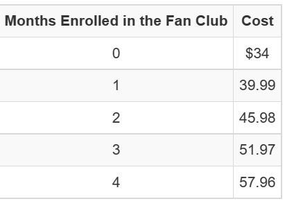 A podcast fan club charges a one-time enrollment fee and a monthly subscription fee-example-1