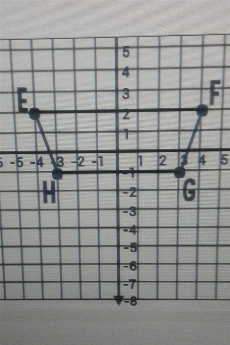 Match the correct letter to each coordinate point. Dilate the figure by a scale factor-example-1