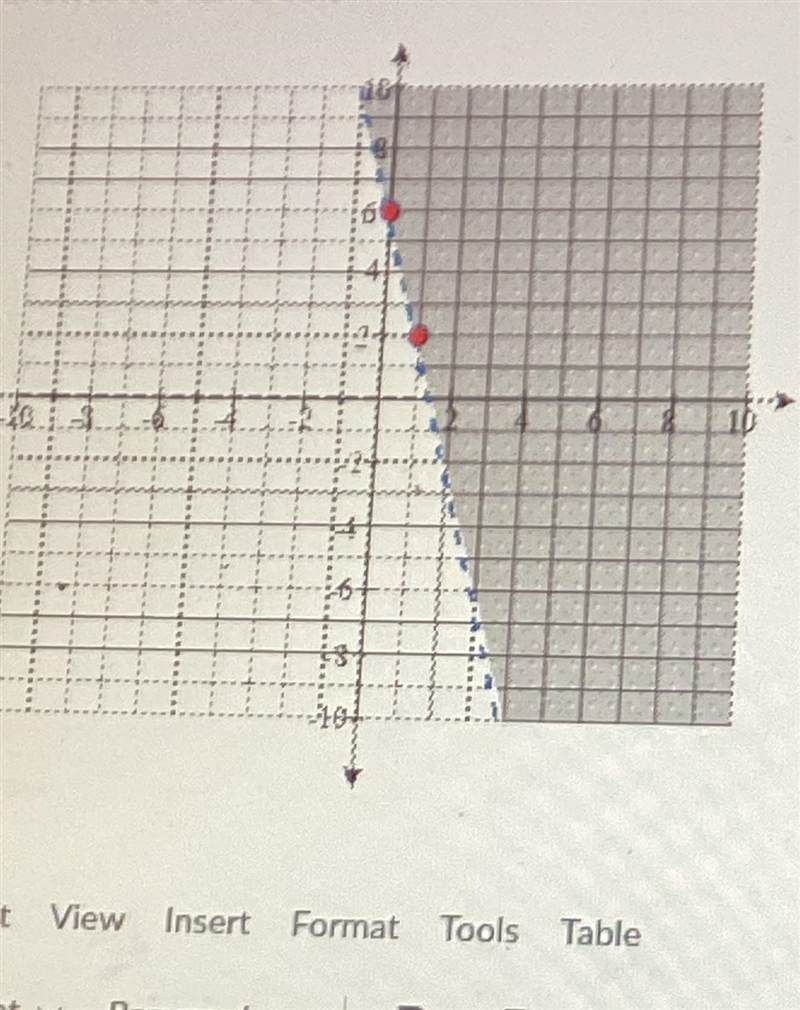 Which of these two points is a solution to the inequality below? Please explain!!!-example-1