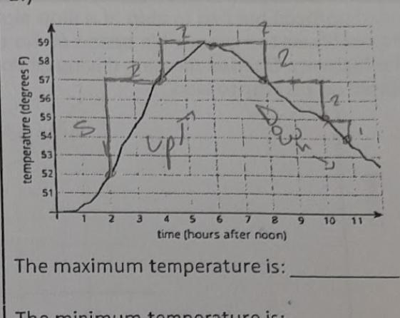 The maximum temperature is: ______________________-example-1