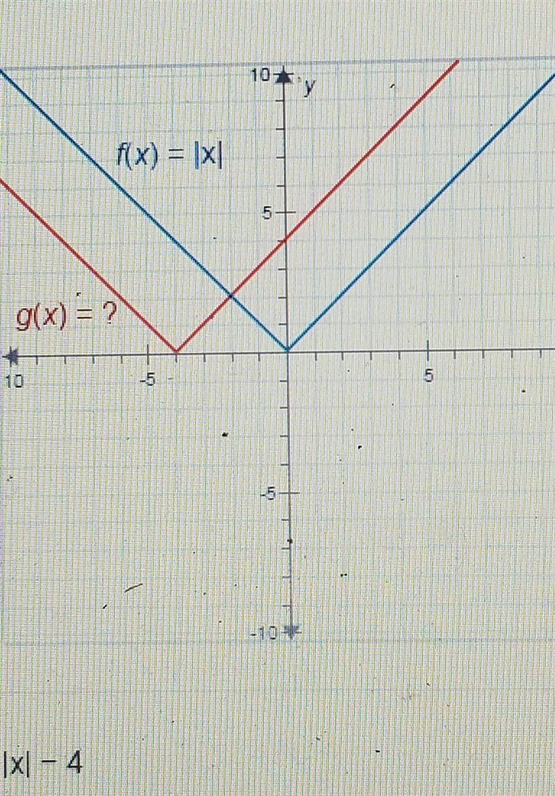 The functions f(x) and g(x) are shown on the graph. f(x) = x|What is g(x) = ?A. g-example-1