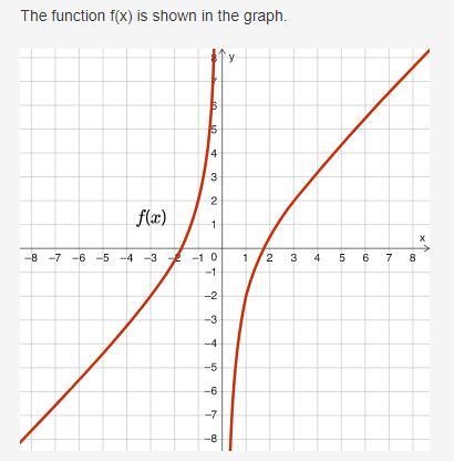 25 POINTS, QUICKLY PLEASE! 1. Which system is represented in the graph? A. y > x-example-2