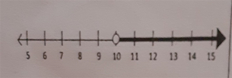 Write the inequality this number line represents.​-example-1