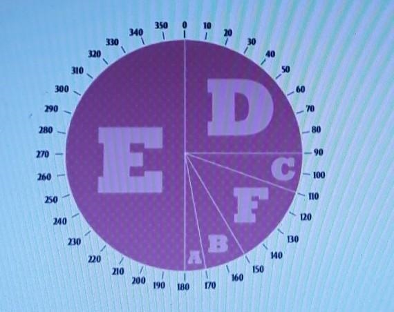 each labeled section of the target represent the probability by a fraction then answer-example-1