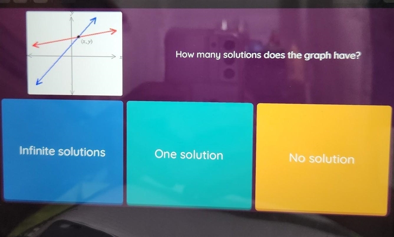 How many solutions does the graph have?​-example-1