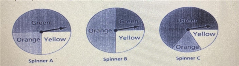 Maria will spin the arrow on one of the three spinners shown below. If the arrowstops-example-1