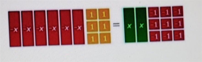 HELP ME OUT PLS!!!!!!! The model represents an equation. What value of x makes the-example-1