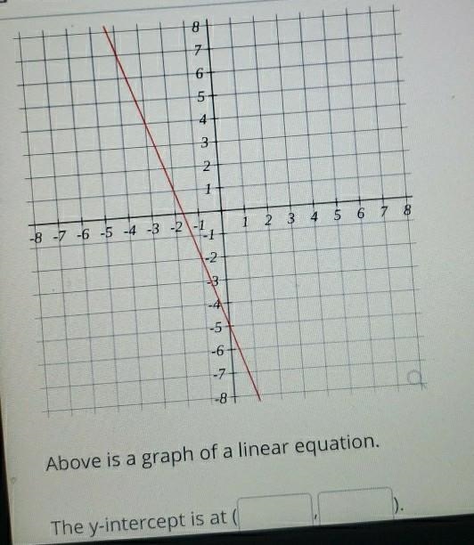 What is the second y-intercept I know the first one Is zero-example-1