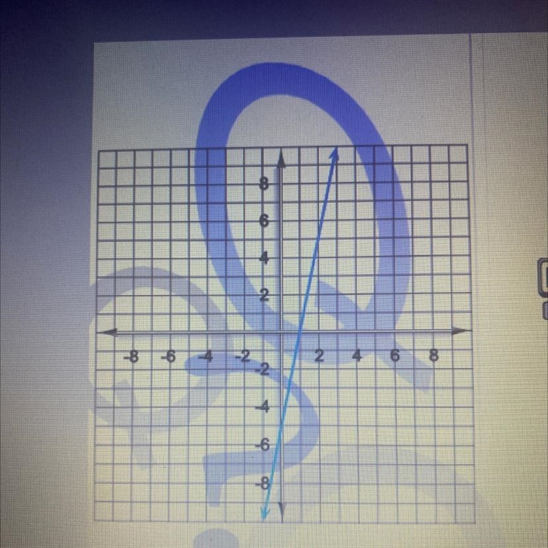 Here’s a graph of a linear function. Write the equation that describes that function-example-1