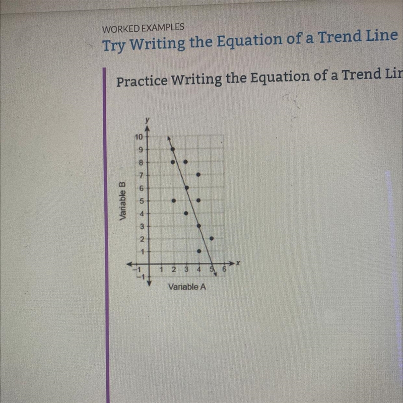 Enter the correct value in each box to write the equation of the trend line in slope-example-1