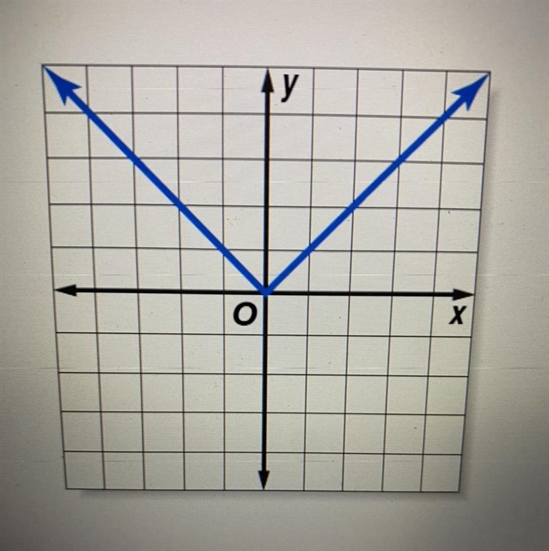 Determine whether each relation is a function.-example-1